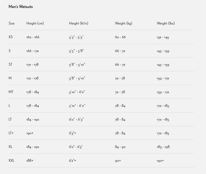 DeBoer Fjord 3.0 Wetsuit Men's