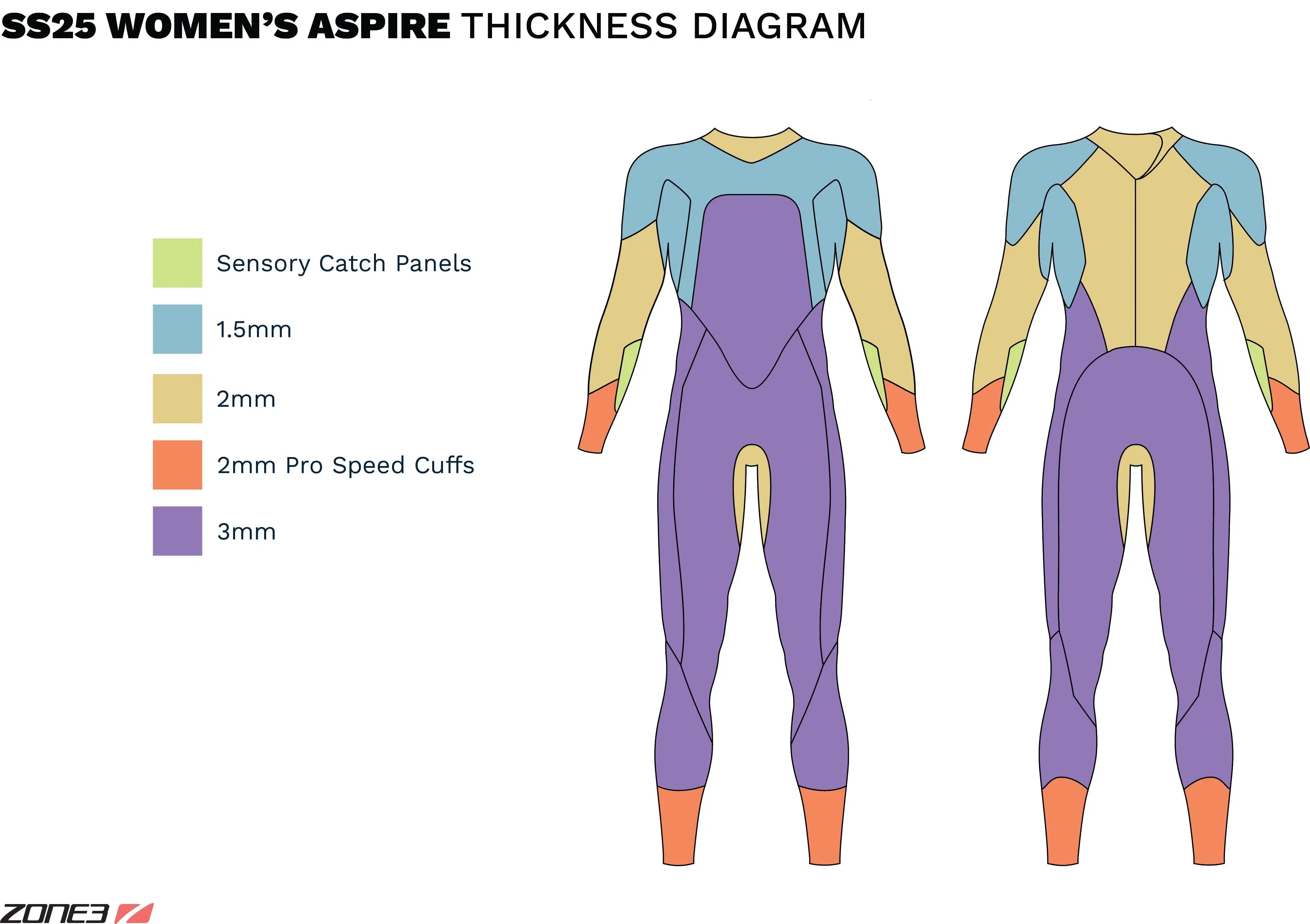 Zone3 Aspire Wetsuit Dames