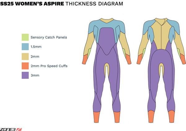 Zone3 Aspire Wetsuit Dames