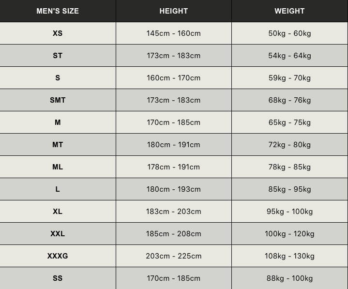 Huub TC Performance Wetsuit Men