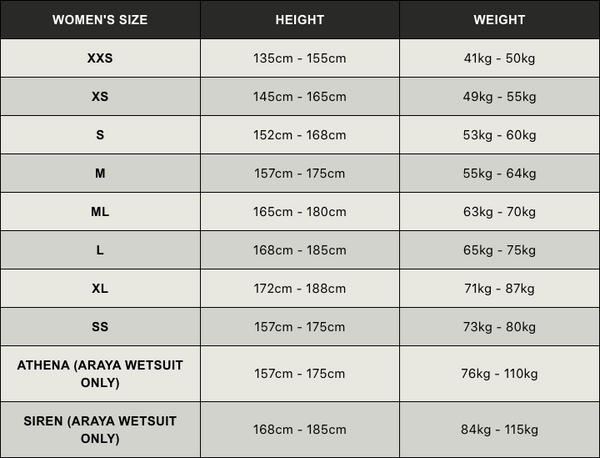 Huub TC Performance Wetsuit Women