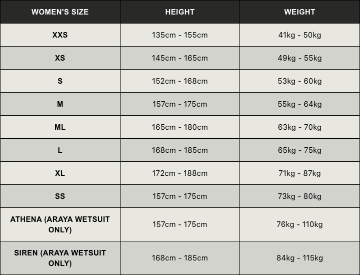 Huub TC Performance Wetsuit Women