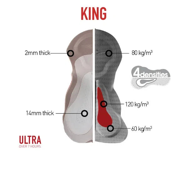 ATHLETE Aero Bib Shorts für Männer