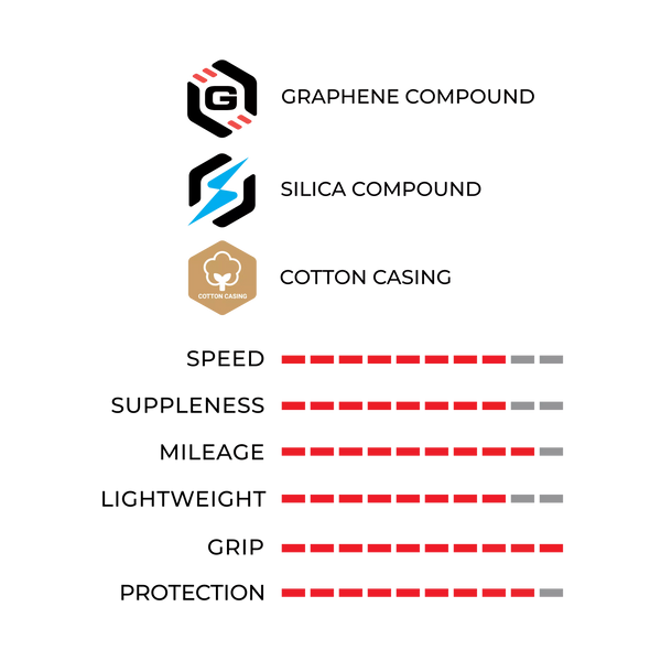 Vittoria Corsa PRO Control Tubeless Ready (TLR) 28" Buitenband