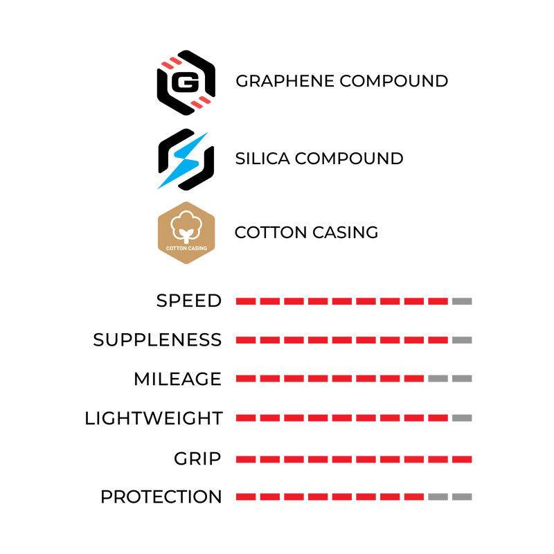 Corsa PRO Tubeless Ready (TLR) 28" Neumático exterior