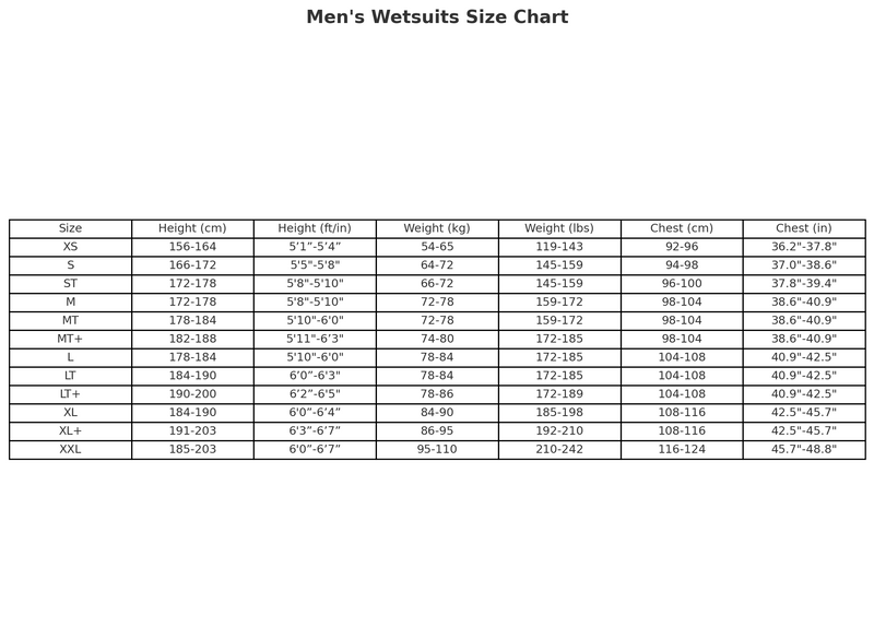 deboer Fjord 4.0 Wetsuit Men