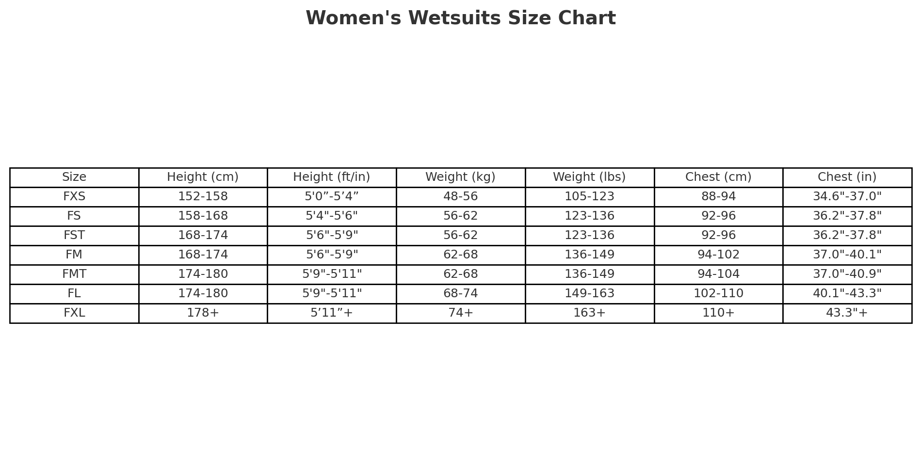 deboer Fjord 4.0 Wetsuit Women