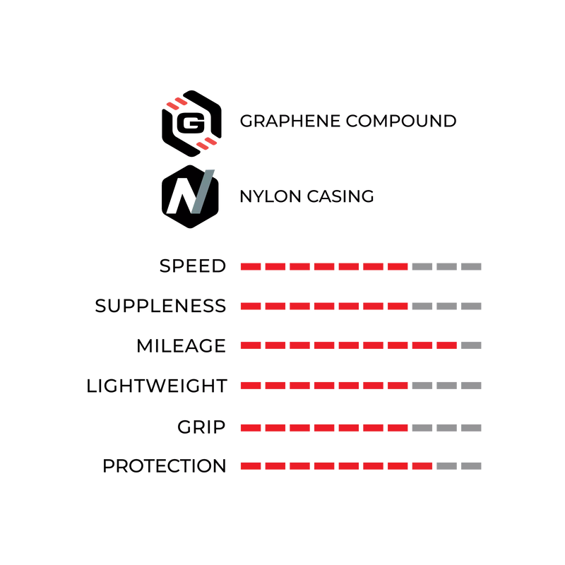 Vittoria Rubino Pro Graphene 2.0 Tubless (TLR) Road Bike Tire