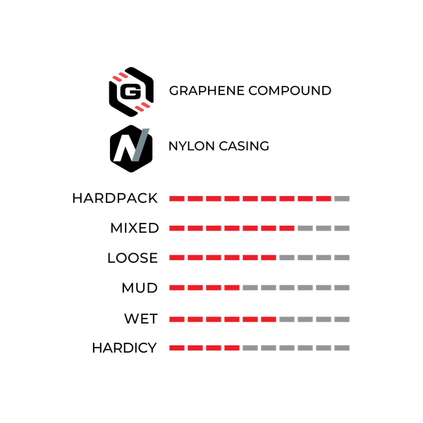 Terreno Dry Gravel Lite Gravel Buitenband