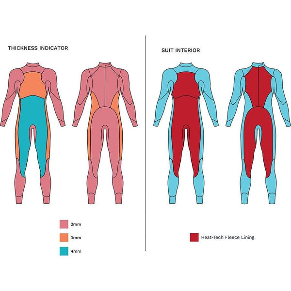 Zone3 Agile Thermal Wetsuit Dames